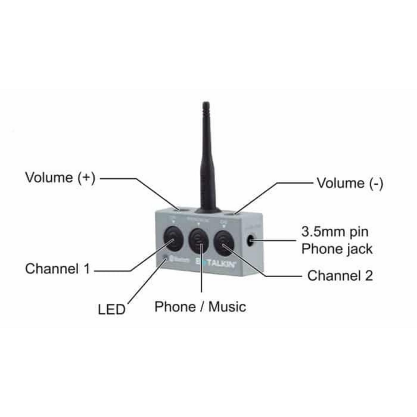 Advance Main Unit(2 pcs)